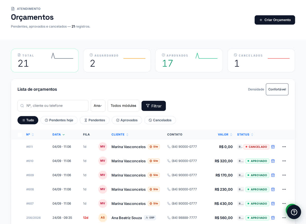 Abra Atendimento › Orçamentos. Quem está esperando resposta aparece como PENDENTE.