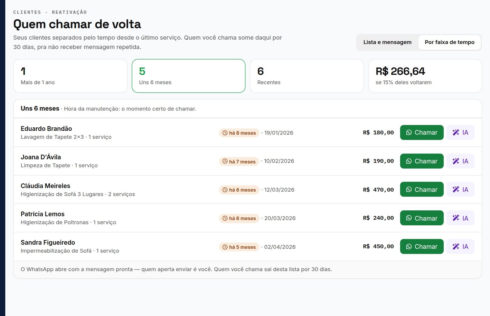 Agora é só tocar em Enviar na linha do cliente: o WhatsApp abre com a mensagem
      pronta, você confere e manda. Pra vários de uma vez, marque os clientes e use o botão que
      aparece embaixo — ele abre um por vez, a cada toque. Prefere ver por faixa? Toque em
      Por faixa de tempo no topo: a faixa Uns 6 meses tem o botão Chamar e,
      pra dono e gestor, o botão IA, que escreve uma mensagem só pra aquele cliente.