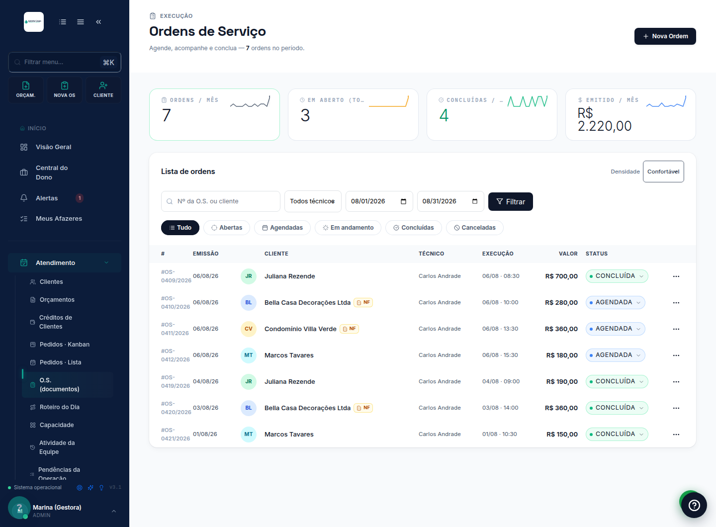 Lista de ordens de serviço com técnico, execução e valor